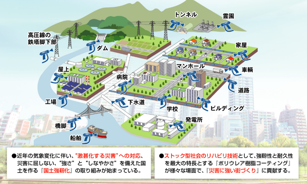 災害に強いまちづくりの図
