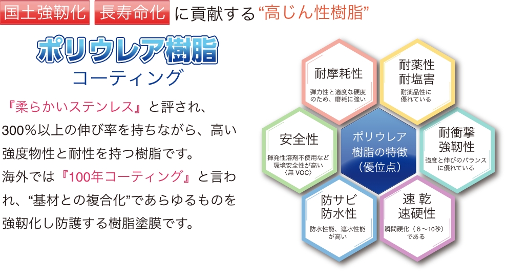 国土強靭化 長寿命化に貢献する高じん性樹脂 ポリウレア樹脂コーティング